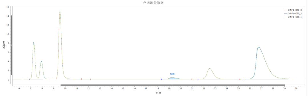 海关 奶粉 谱图 2.png