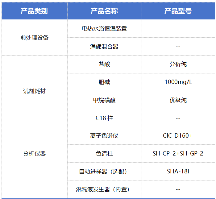 奶粉 仪器配置.png