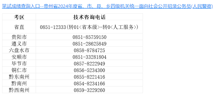 贵州公务员考试查分_贵州公务员考试笔试成绩查询_贵州公务员考试成绩查询