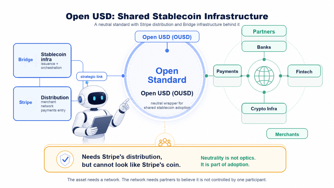 OUSD shared infra v4