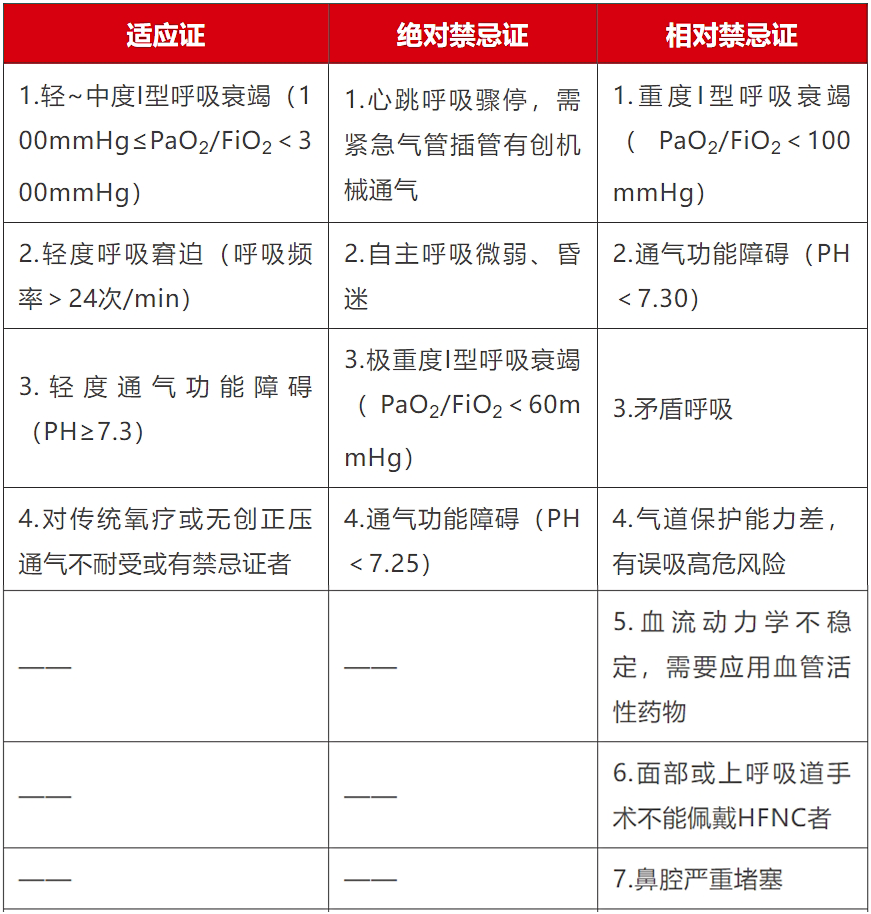 为什么用高流量呼吸高流量氧疗——呼吸重症康复的一把“利剑”_https://www.jmylbn.com_新闻资讯_第6张