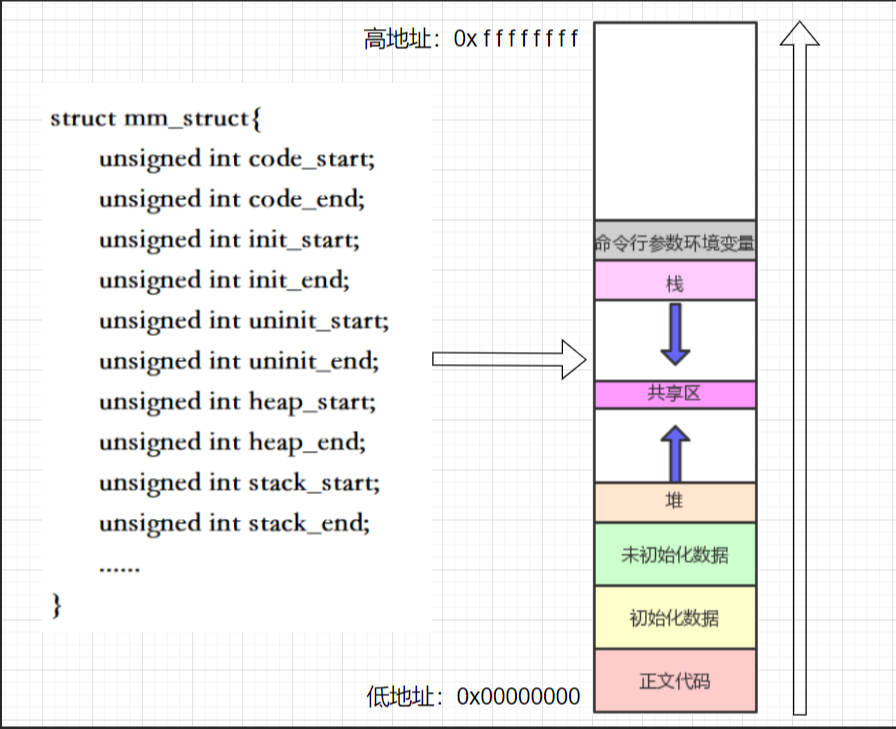 线程死锁-【Linux】线程的控制