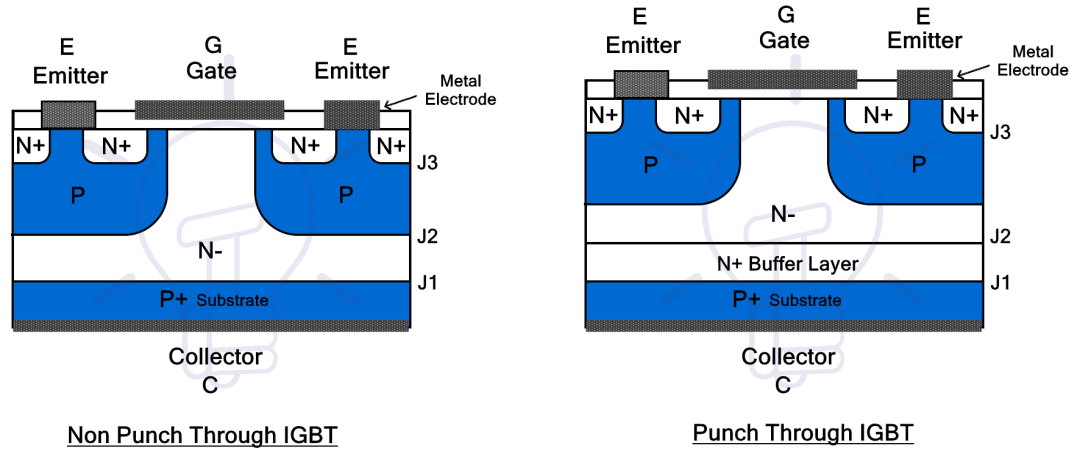IGBT（绝缘栅双极晶体管）知识点梳理 - xupeng - 博客园