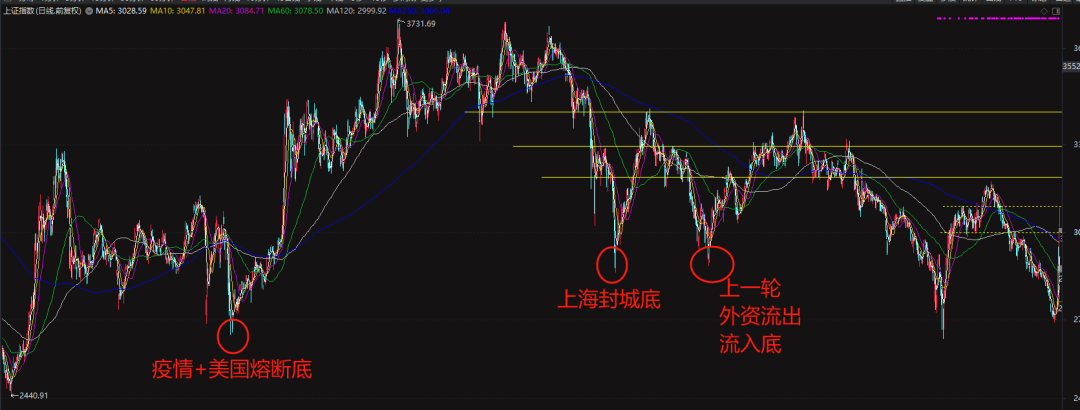 9在玄学里代表什么