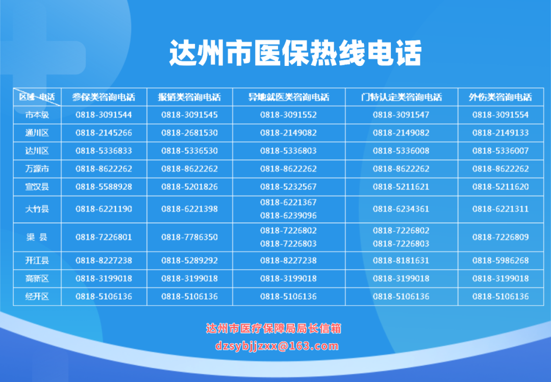 为什么手术会用到结扎夹血管组织闭合用结扎夹类耗材集采落地达州！患者手术成本最高降70%_https://www.jmylbn.com_新闻资讯_第2张