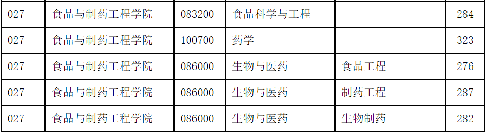 2024年南京师范大学研究生录取分数线（所有专业分数线一览表公布）_南京师范录取分数线多少_江苏考生南京师范录取分数线