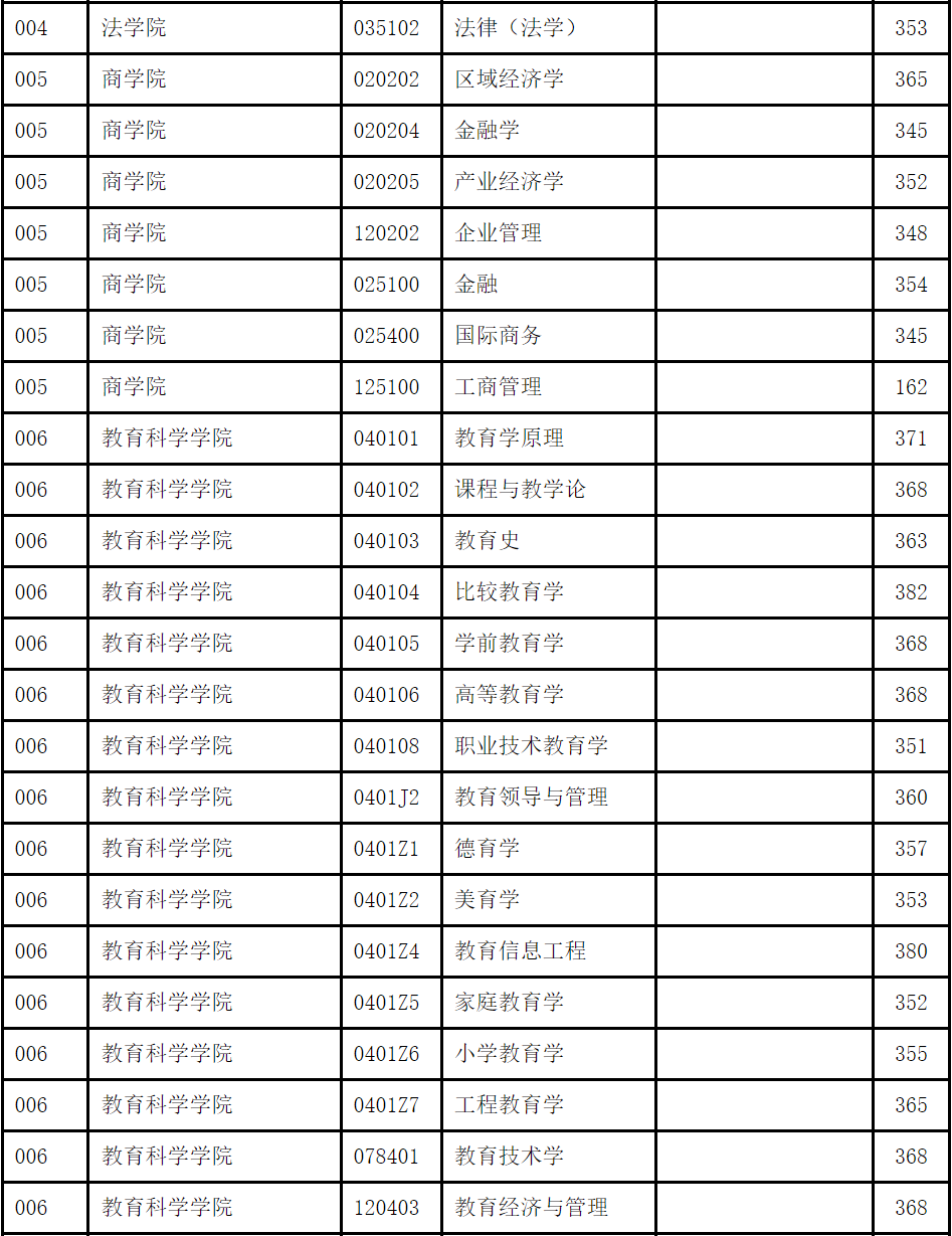 南京师范录取分数线多少_江苏考生南京师范录取分数线_2024年南京师范大学研究生录取分数线（所有专业分数线一览表公布）