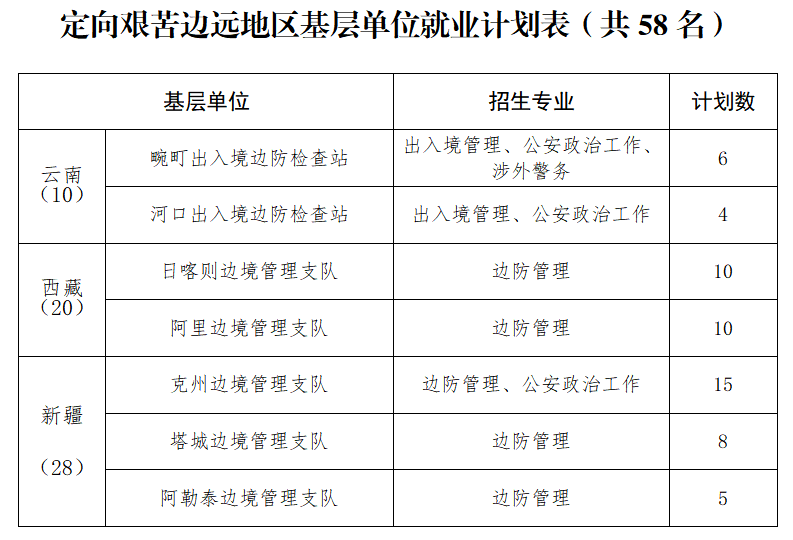 中国人民警察大学2022年本科招生章程