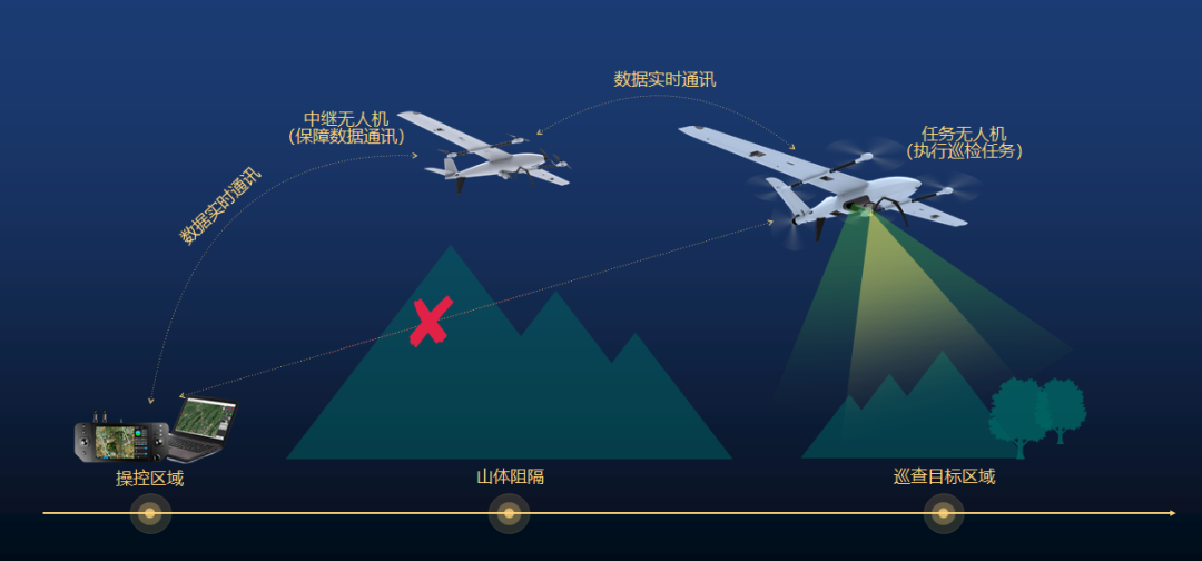 遠度科技發布靈隼ZT-25V復合翼無人機，開啟安防無人機新時代的圖3