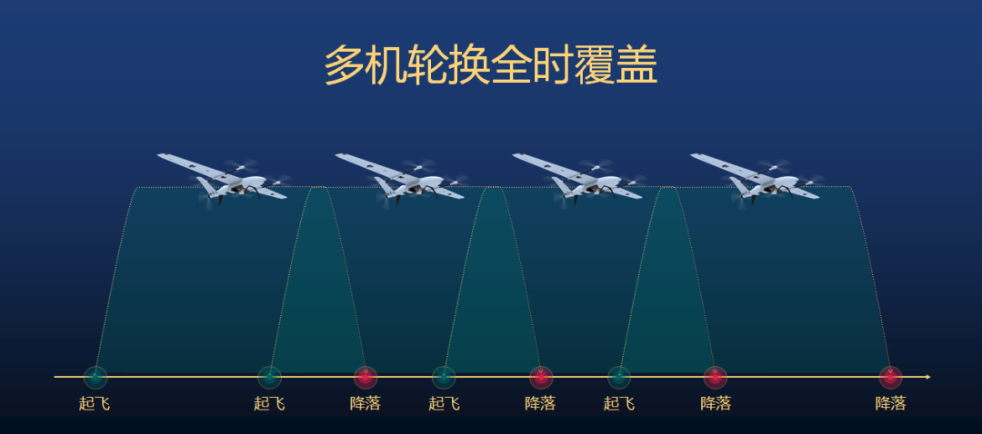 遠度科技發布靈隼ZT-25V復合翼無人機，開啟安防無人機新時代的圖10