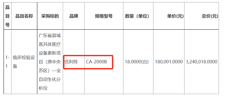 优利特生化仪怎么样优利特18台生化分析仪，中标_https://www.jmylbn.com_新闻资讯_第3张
