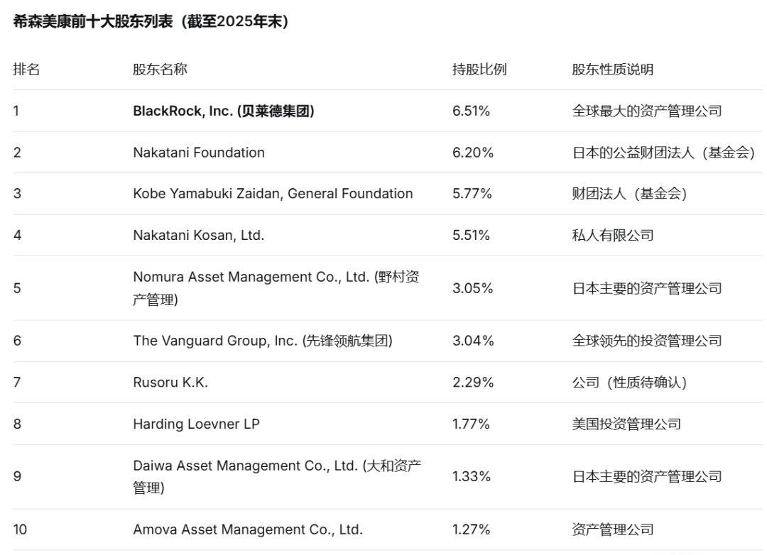 为什么选择迈瑞天生一对！为什么收购希森美康是迈瑞的“最佳选择”？_https://www.jmylbn.com_新闻资讯_第5张