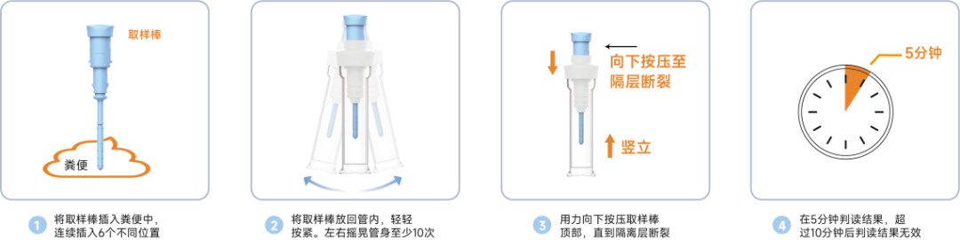 便隐血检测试剂怎么用一癌症早筛自测试剂，获证！_https://www.jmylbn.com_新闻资讯_第4张