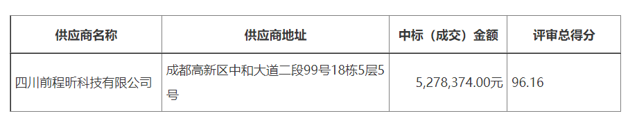 希森美康有哪些血球仪9000元！希森美康血球分析仪中标_https://www.jmylbn.com_新闻资讯_第2张