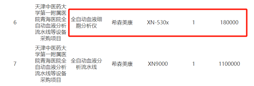 希森美康有哪些血球仪9000元！希森美康血球分析仪中标_https://www.jmylbn.com_新闻资讯_第4张