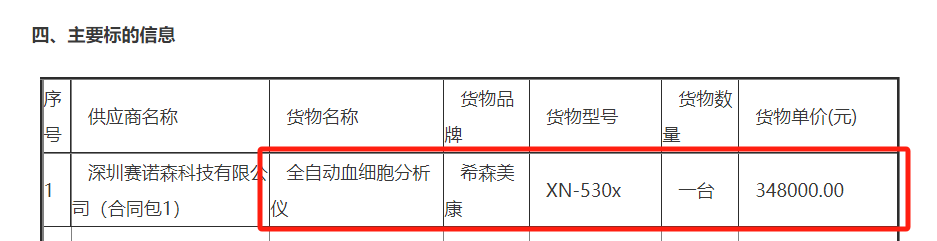 希森美康有哪些血球仪9000元！希森美康血球分析仪中标_https://www.jmylbn.com_新闻资讯_第5张