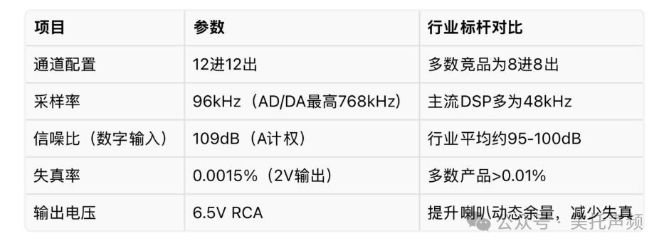 车改坊汽车音响改装