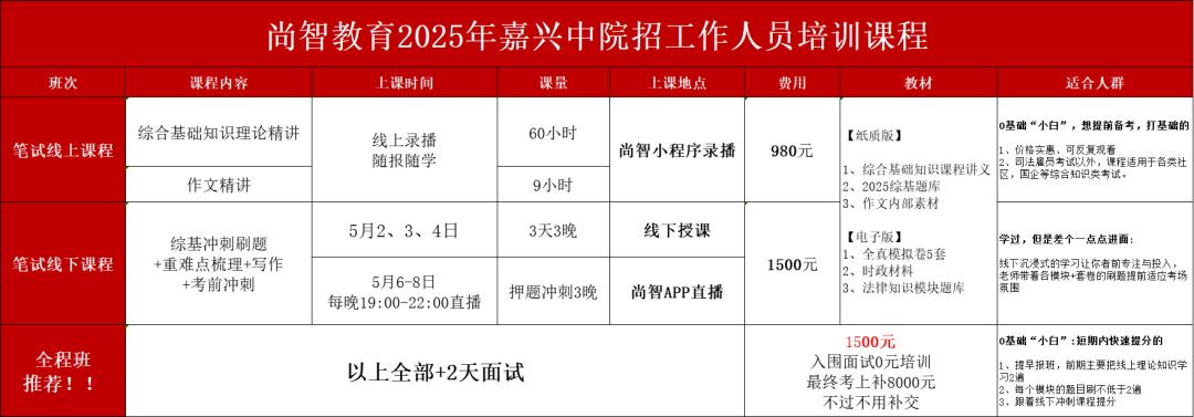 2025年(nián)嘉興中院招工(gōng)作(zuò)人(rén)員(yuán)培訓課程