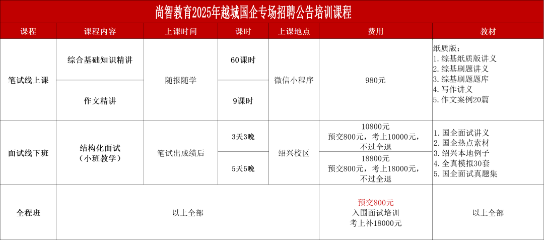 2025年(nián)越城(chéng)國(guó)企專場(chǎng)招聘培訓課程