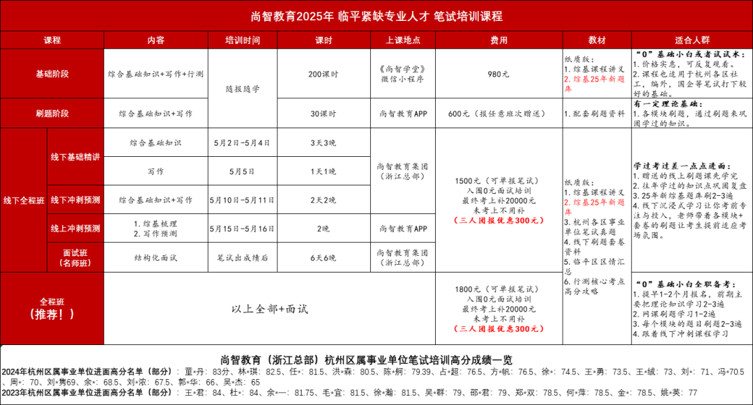 2025年(nián)臨平緊缺專業(yè)人(rén)才培訓課程