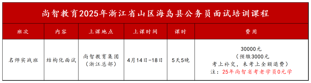 尚智教育2025年(nián)浙江省山(shān)區(qū)海(hǎi)島縣公務員(yuán)面試培訓課程