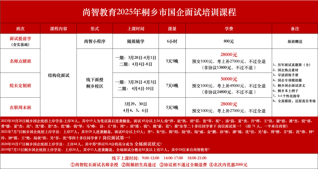 2025年(nián)桐鄉(xiāng)市(shì)國(guó)企面試培訓課程