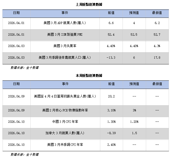 艾德周覽丨港美股市場一周觀覽(图9)
