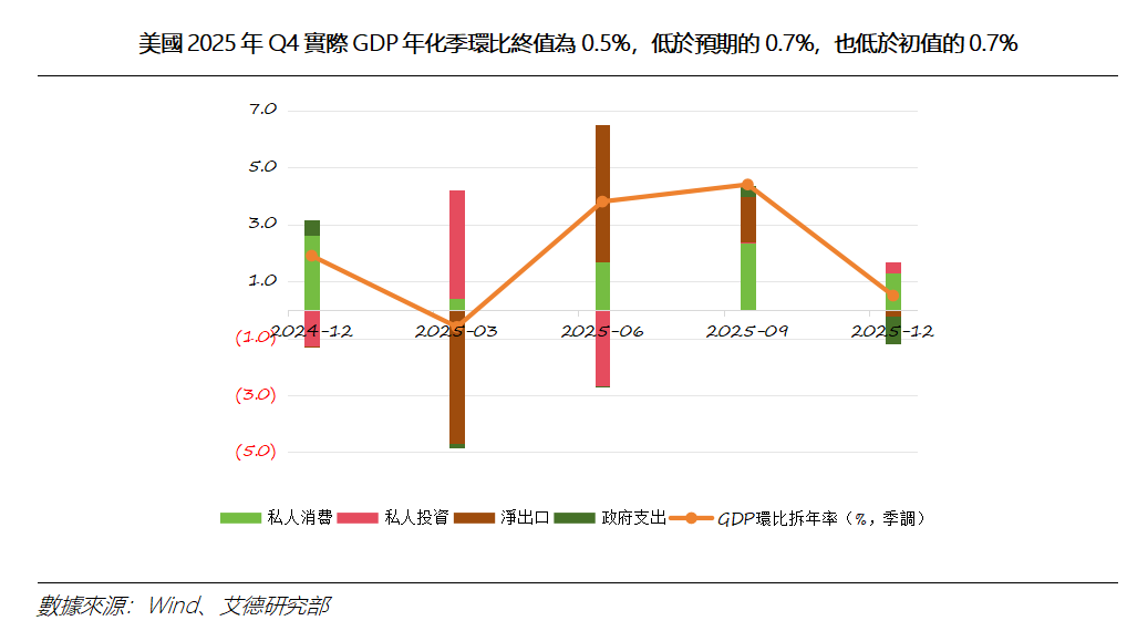 艾德周覽丨港美股市場一周觀覽(图7)