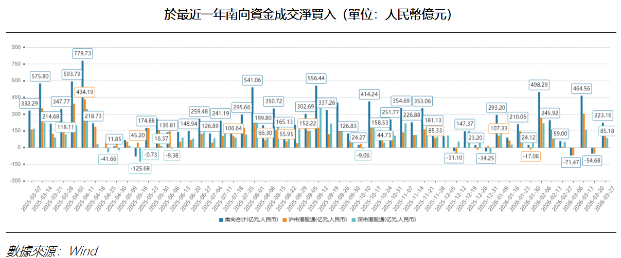 艾德周覽丨地缘风险压制外围情绪，全球股市震荡回调(图2)