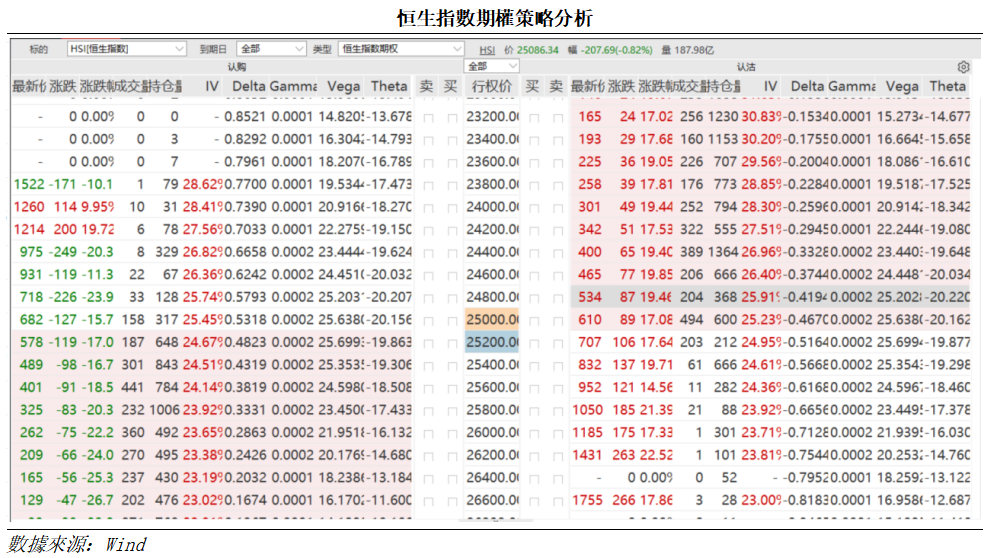 艾德周覽丨港美股市場一周觀覽(图4)