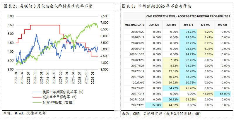 艾德周覽丨地緣衝突擾動，降息預期回落(图7)