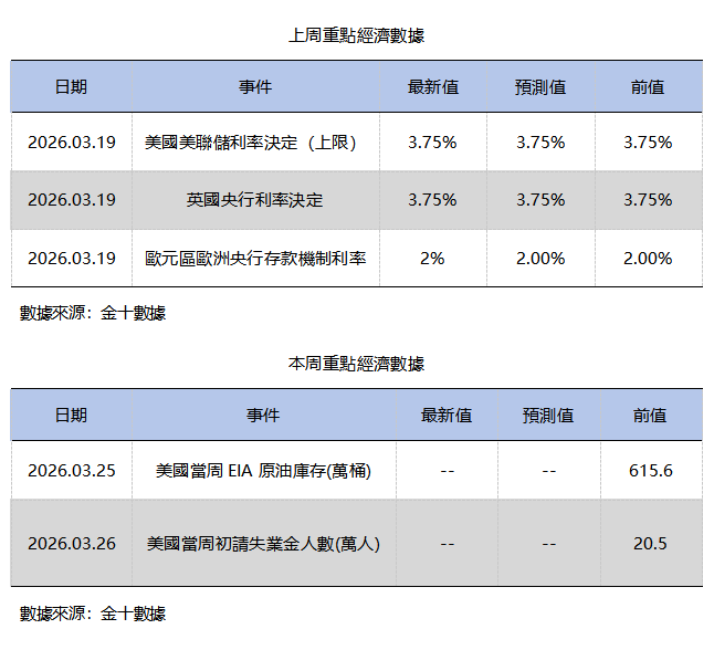 艾德周覽丨地緣衝突擾動，降息預期回落(图9)
