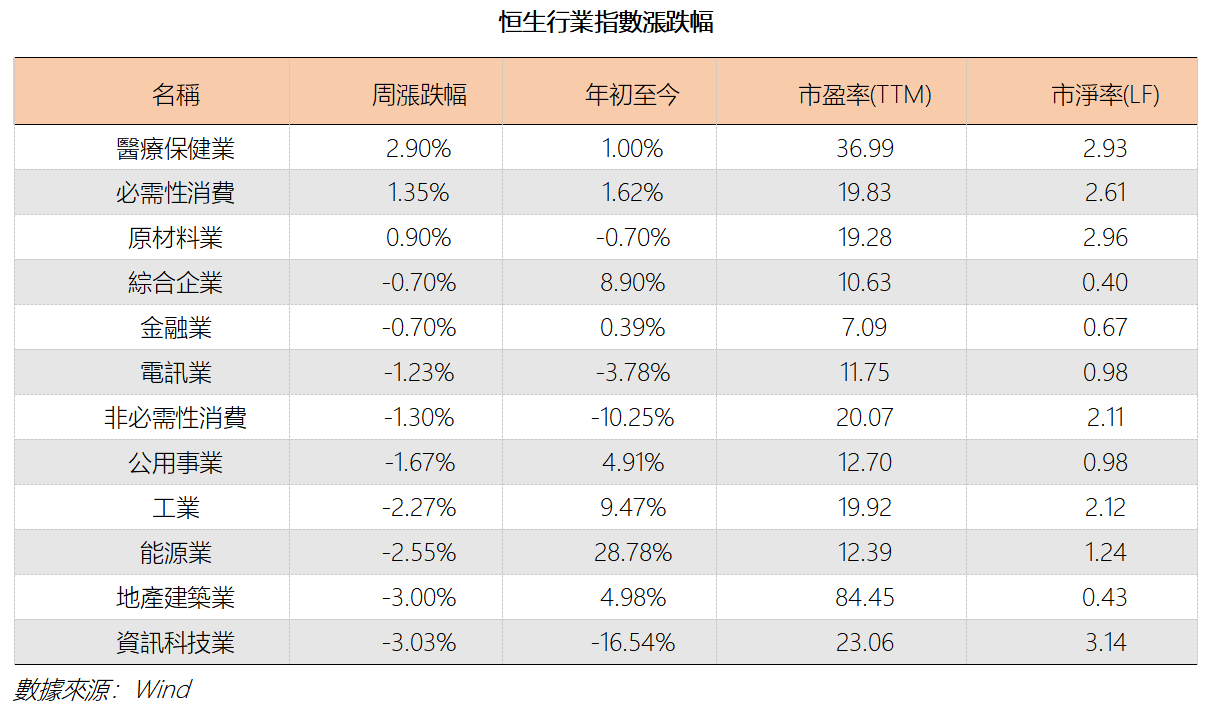 艾德周覽丨地缘风险压制外围情绪，全球股市震荡回调(图1)