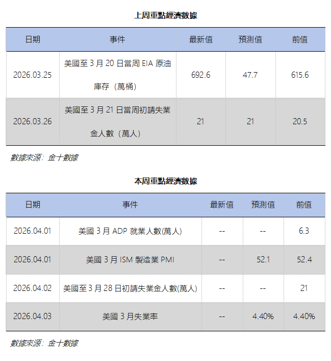 艾德周覽丨地缘风险压制外围情绪，全球股市震荡回调(图8)