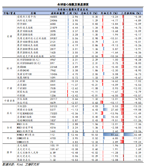 艾德周覽丨港美股市場一周觀覽(图8)