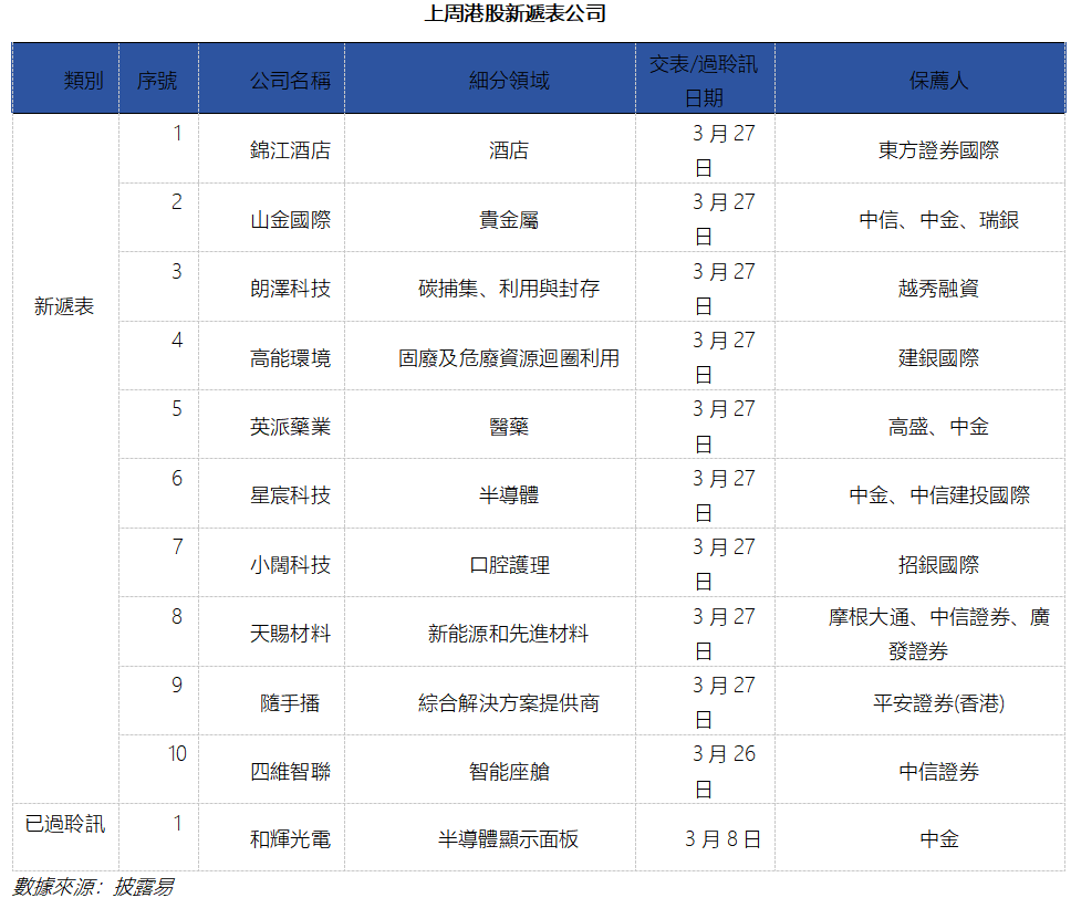 艾德周覽丨地缘风险压制外围情绪，全球股市震荡回调(图5)