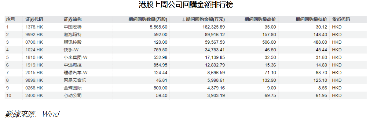 艾德周覽丨地缘风险压制外围情绪，全球股市震荡回调(图3)