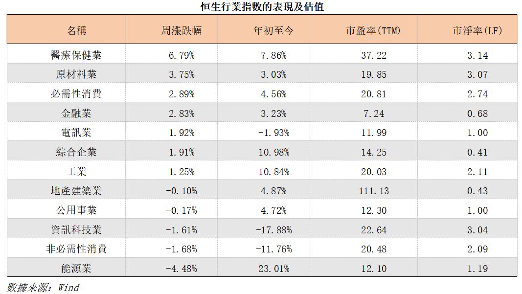 艾德周覽丨港美股市場一周觀覽(图1)