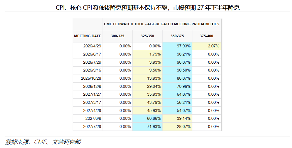 艾德周覽丨港美股市場一周觀覽(图10)