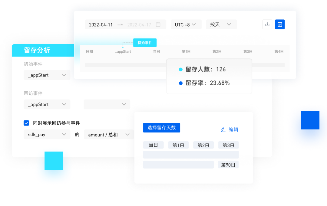 热力引擎留存分析