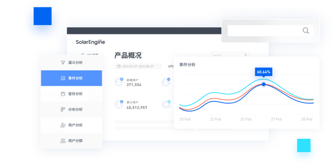 热力引擎事件分析功能图