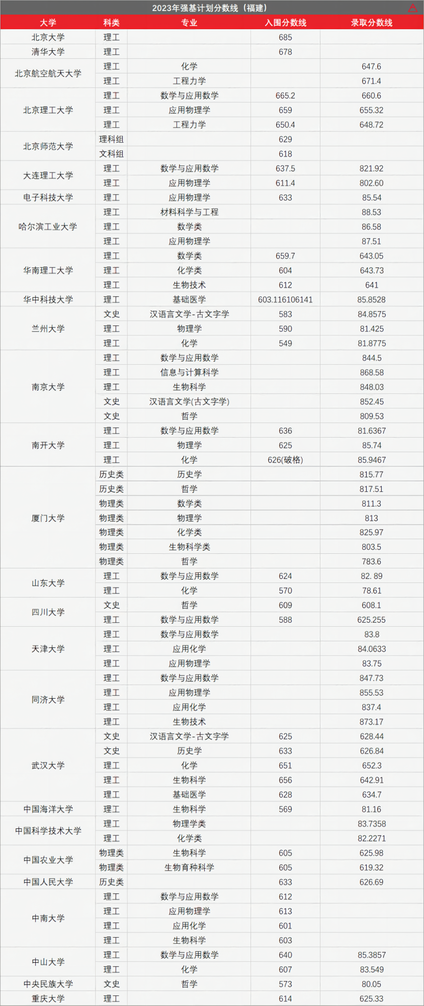 2024高考420分左右能上什么大学 值得报考的院校名单_考取院校_高考报考院校排名是什么意思