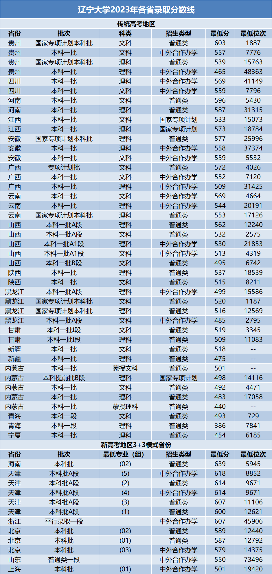 辽宁大学环境学院院徽图片