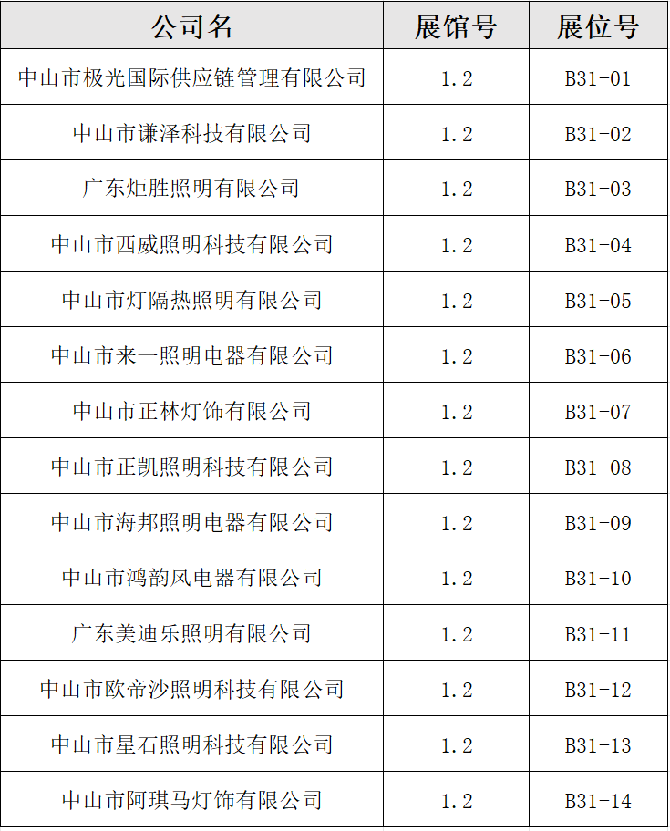 照明灯饰产业联盟：集结超1.3万家灯饰企业，点亮全球超180个国家和地区