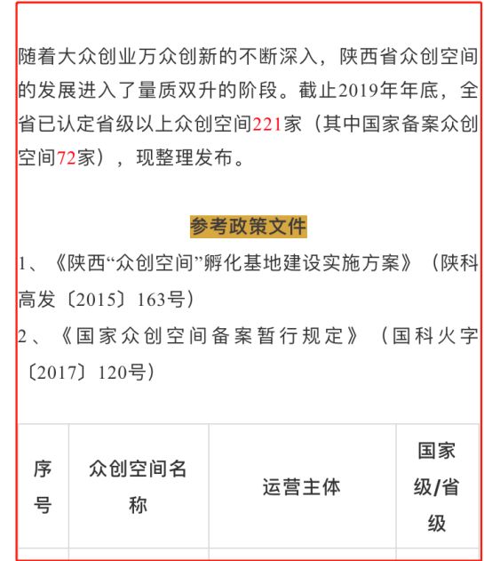 喜讯！热烈祝贺定边青年创业广场评定为国家级众创空间(图1)