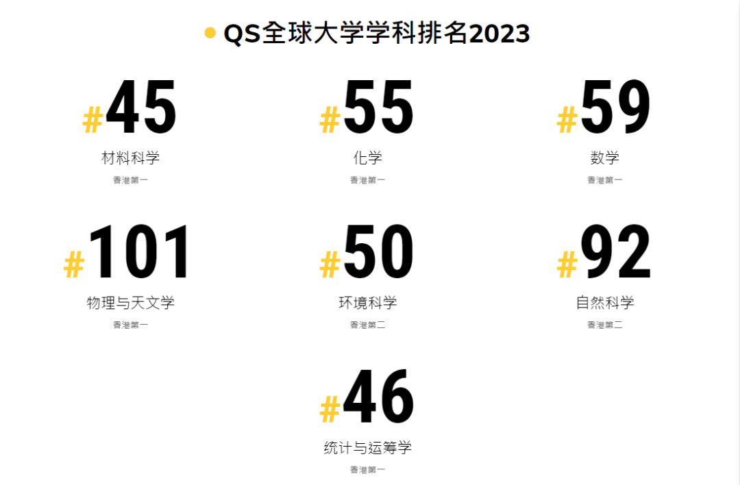 香港科技大学全球排名_香港科技大学全球排名_香港科技大学全球排名