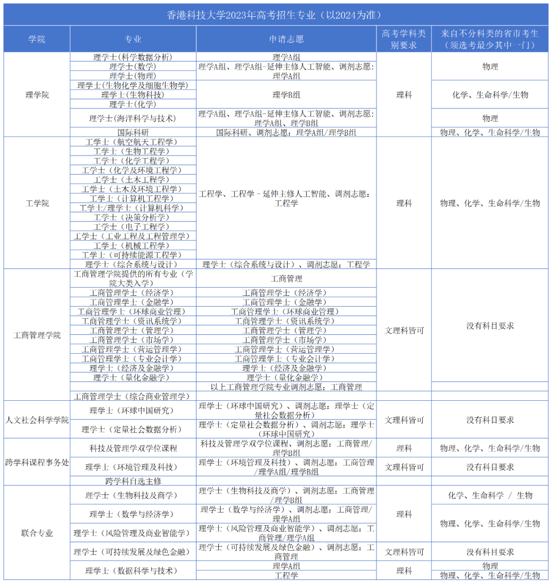 香港科技大学全球排名_香港科技大学全球排名_香港科技大学全球排名