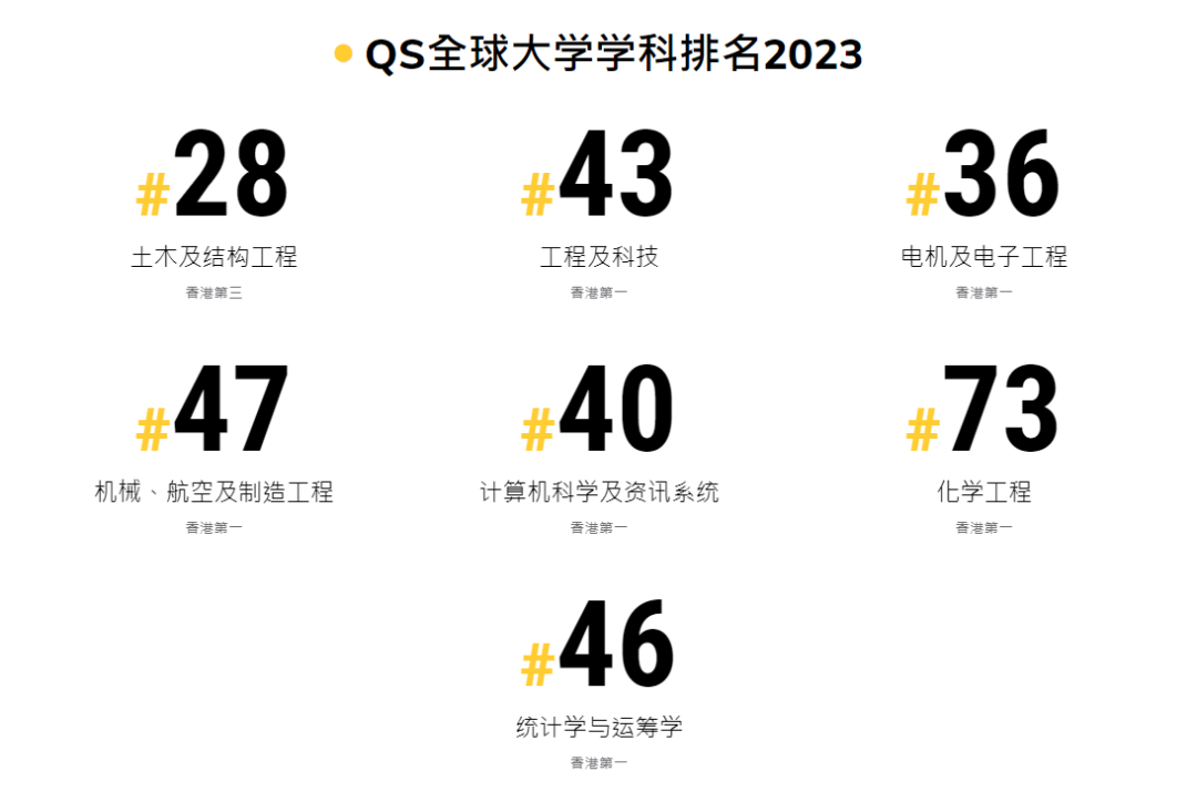 香港科技大学全球排名_香港科技大学全球排名_香港科技大学全球排名