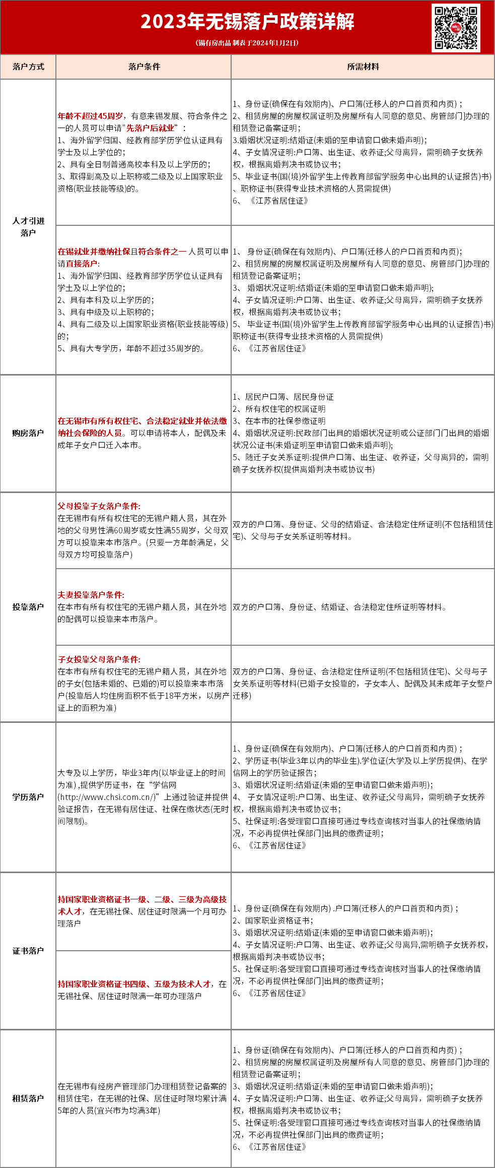 无锡公积金最高贷多少