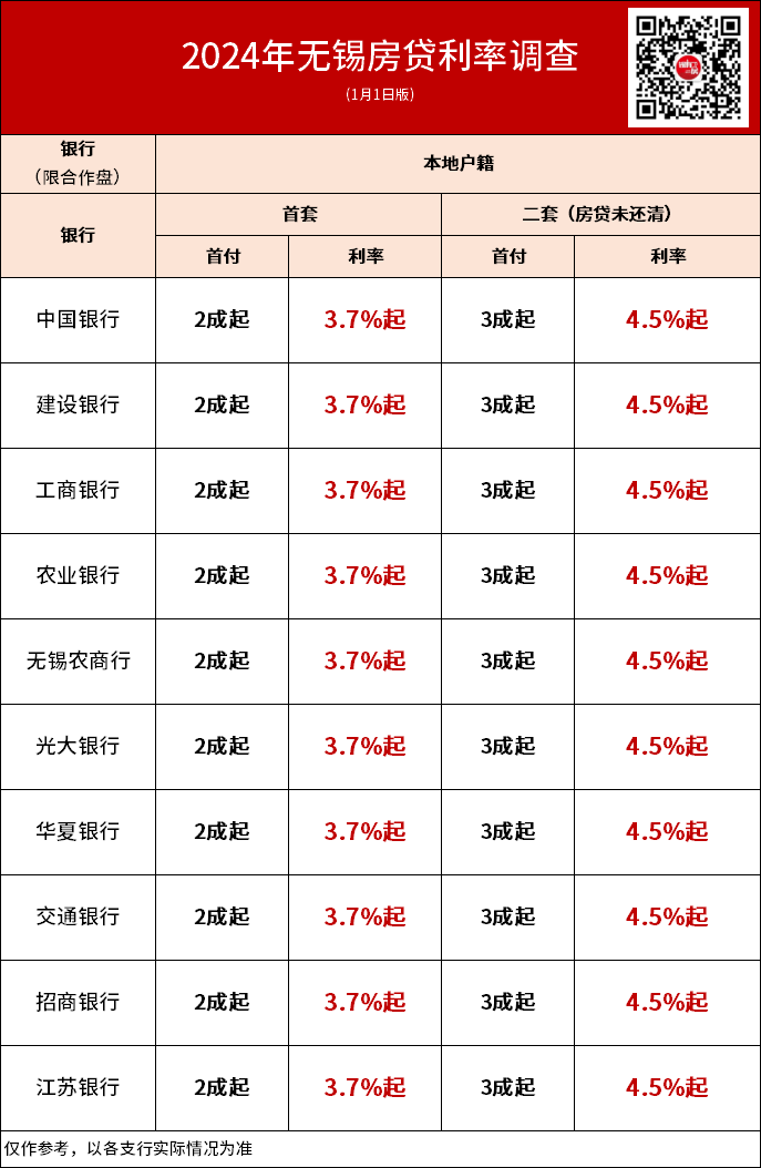 无锡公积金最高贷多少